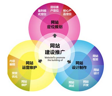 企業(yè)手機網(wǎng)站建設(shè)是不是更具有優(yōu)勢